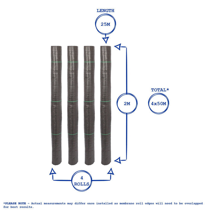 110gsm Weed Control Membrane - 4m x 50m Total (4 Rolls)